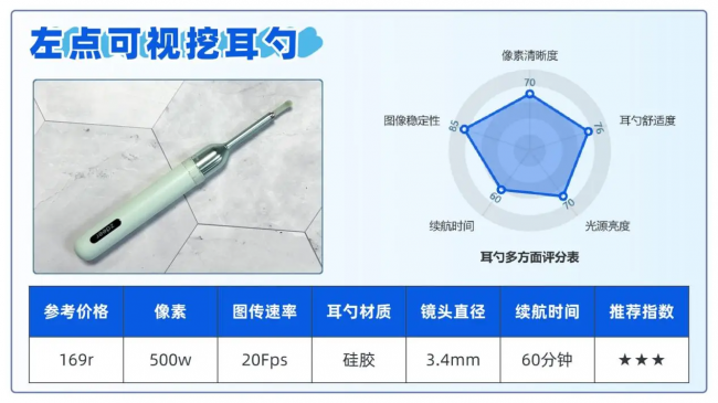 怎么给小孩掏耳屎？儿童掏耳朵用什么工具？可视掏耳勺名牌推荐