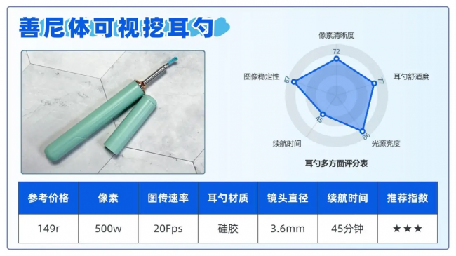 怎么给小孩掏耳屎？儿童掏耳朵用什么工具？可视掏耳勺名牌推荐