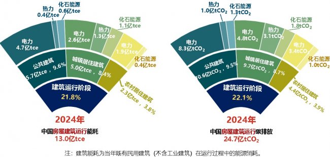 又一重磅核心技术落地，简一科技辐射制彩色冷涂料面世，持续领跑建筑节能新赛道