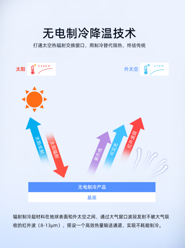 又一重磅核心技术落地，简一科技辐射制彩色冷涂料面世，持续领跑建筑节能新赛道