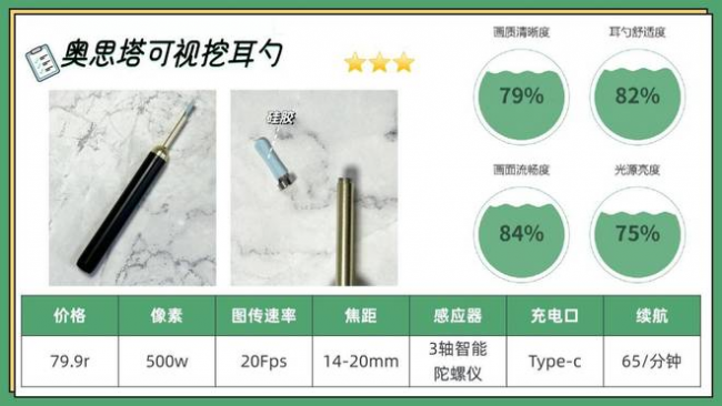 可视掏耳勺神器怎么用？可视掏耳勺推荐，可视采耳十大品牌排名