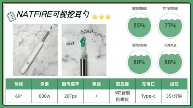 可视掏耳勺神器怎么用？可视掏耳勺推荐，可视采耳十大品牌排名