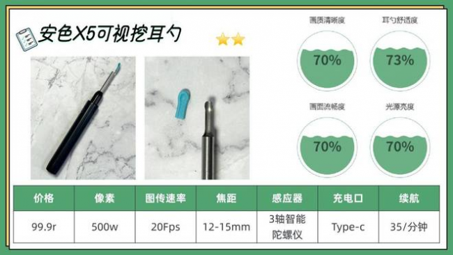 可视掏耳勺神器怎么用？可视掏耳勺推荐，可视采耳十大品牌排名