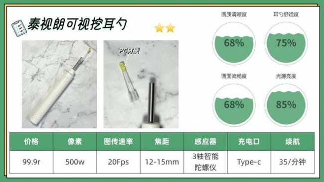 可视掏耳勺神器怎么用？可视掏耳勺推荐，可视采耳十大品牌排名