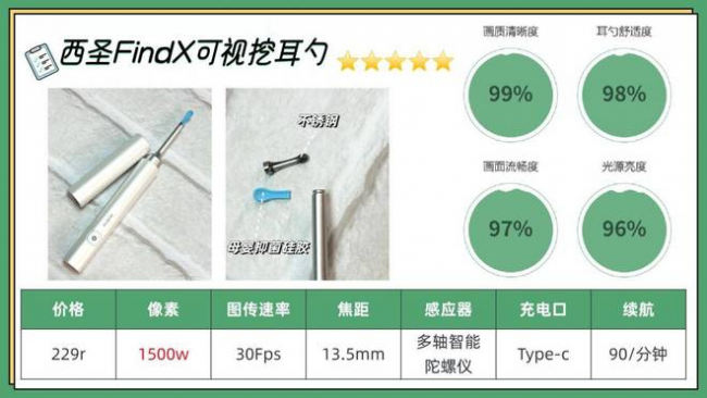 可视掏耳勺神器怎么用？可视掏耳勺推荐，可视采耳十大品牌排名