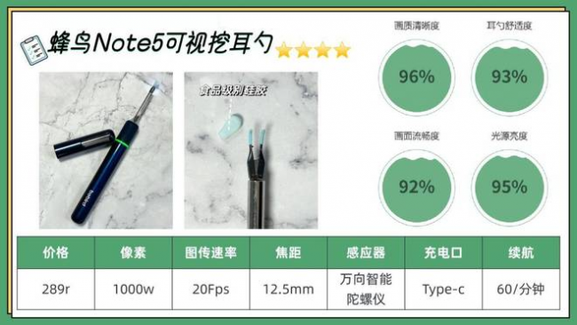 可视掏耳勺神器怎么用？可视掏耳勺推荐，可视采耳十大品牌排名