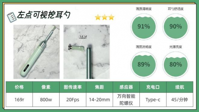 可视掏耳勺神器怎么用？可视掏耳勺推荐，可视采耳十大品牌排名