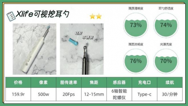 可视掏耳勺神器怎么用？可视掏耳勺推荐，可视采耳十大品牌排名