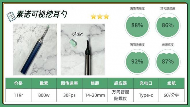 可视掏耳勺神器怎么用？可视掏耳勺推荐，可视采耳十大品牌排名