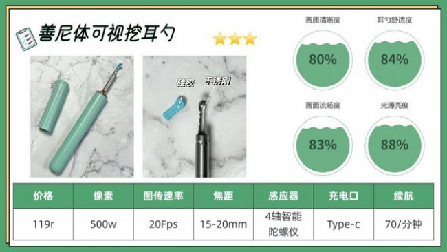 可视掏耳勺神器怎么用？可视掏耳勺推荐，可视采耳十大品牌排名