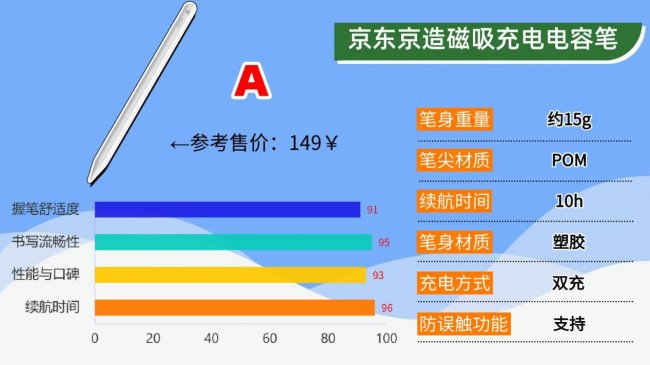 苹果笔和普通电容笔有什么区别呢?揭示十大公认好用的电容笔排名,抄作业版总结篇!