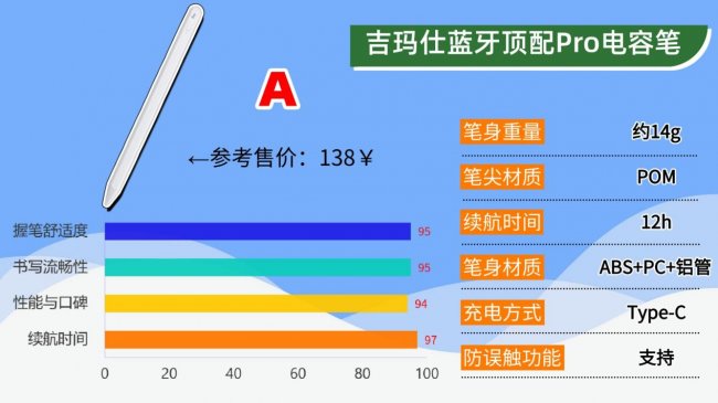 苹果笔和普通电容笔有什么区别呢?揭示十大公认好用的电容笔排名,抄作业版总结篇!