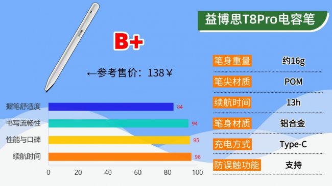 苹果笔和普通电容笔有什么区别呢?揭示十大公认好用的电容笔排名,抄作业版总结篇!