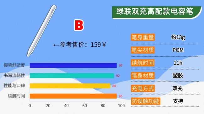 苹果笔和普通电容笔有什么区别呢?揭示十大公认好用的电容笔排名,抄作业版总结篇!