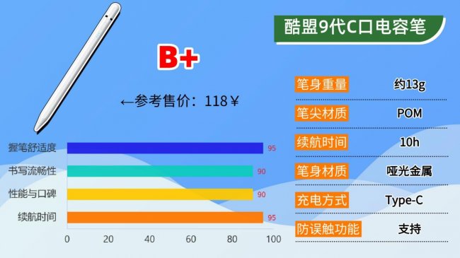 苹果笔和普通电容笔有什么区别呢?揭示十大公认好用的电容笔排名,抄作业版总结篇!