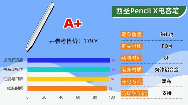 苹果笔和普通电容笔有什么区别呢?揭示十大公认好用的电容笔排名,抄作业版总结篇!