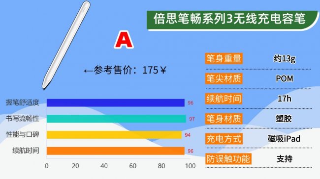 苹果笔和普通电容笔有什么区别呢?揭示十大公认好用的电容笔排名,抄作业版总结篇!