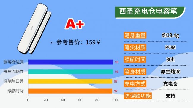 苹果笔和普通电容笔有什么区别呢?揭示十大公认好用的电容笔排名,抄作业版总结篇!