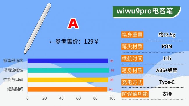苹果笔和普通电容笔有什么区别呢?揭示十大公认好用的电容笔排名,抄作业版总结篇!