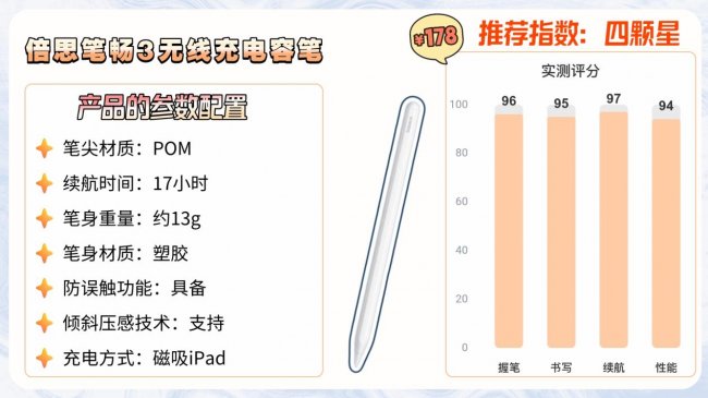 苹果第三方电容笔有好用的吗?附上10款苹果第三方笔测评推荐清单