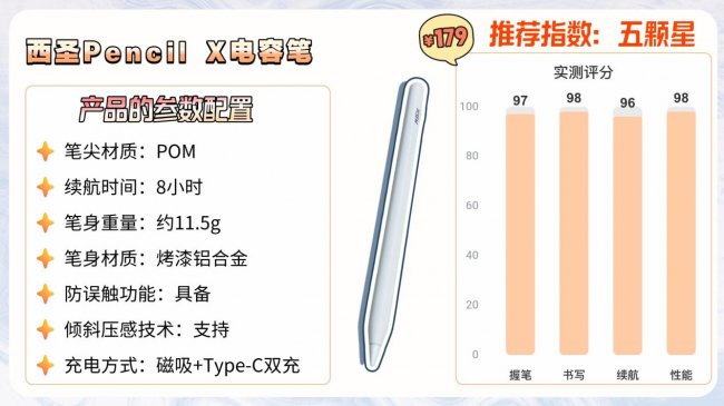 苹果第三方电容笔有好用的吗?附上10款苹果第三方笔测评推荐清单