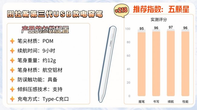 苹果第三方电容笔有好用的吗?附上10款苹果第三方笔测评推荐清单