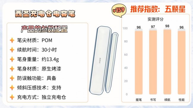 苹果第三方电容笔有好用的吗?附上10款苹果第三方笔测评推荐清单