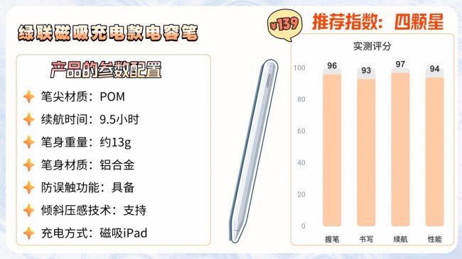 苹果第三方电容笔有好用的吗?附上10款苹果第三方笔测评推荐清单