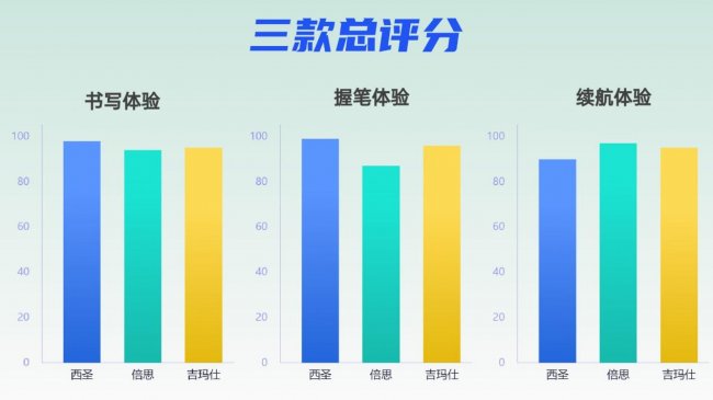 平替电容笔哪个好用?百元电容笔详细横评:西圣、倍思、吉玛仕PK对比