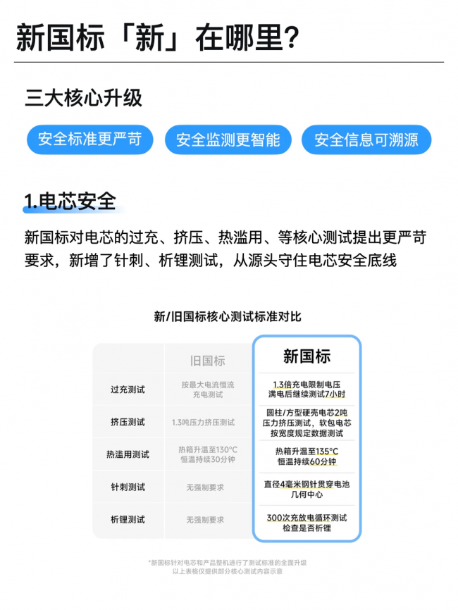 哪个品牌充电宝质量好充电快？精选10款好用的快充充电宝推荐，充电速度惊人