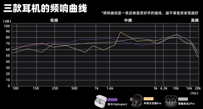 百元耳夹式耳机实测:南卡、荣耀和声阔三大热门机型谁更值得入?
