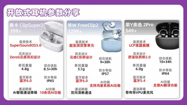 好用的开放式耳机有哪些？南卡、华为、荣耀三款开放式耳机体验分享