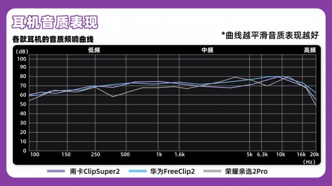 好用的开放式耳机有哪些？南卡、华为、荣耀三款开放式耳机体验分享