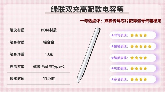 ipad手写笔哪个牌子好用点耐用？2026十大高性价比电容笔款式推荐