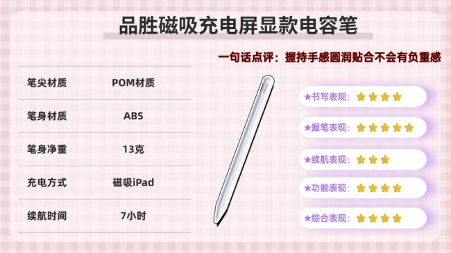 ipad手写笔哪个牌子好用点耐用？2026十大高性价比电容笔款式推荐