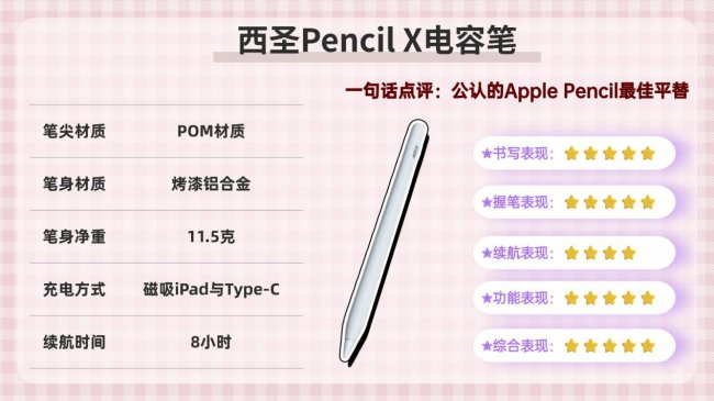 ipad手写笔哪个牌子好用点耐用？2026十大高性价比电容笔款式推荐