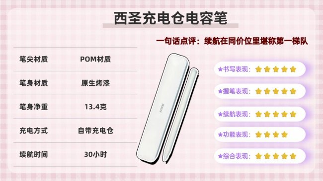 ipad手写笔哪个牌子好用点耐用？2026十大高性价比电容笔款式推荐