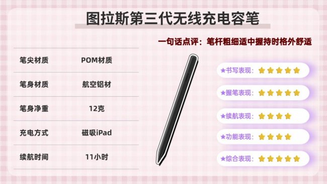 ipad手写笔哪个牌子好用点耐用？2026十大高性价比电容笔款式推荐
