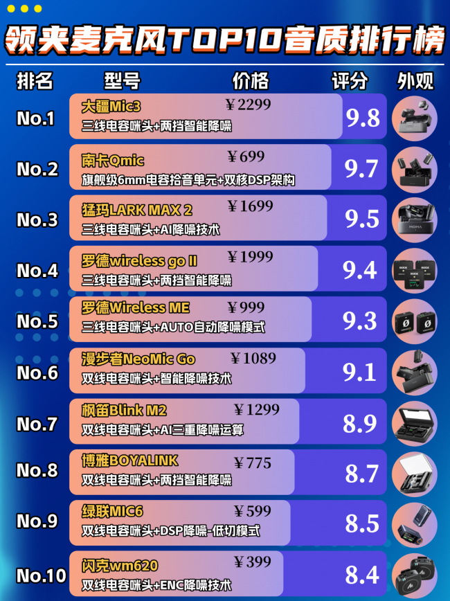 网课直播麦克风选什么好?十款人声清晰无杂音无线麦克风盘点推荐