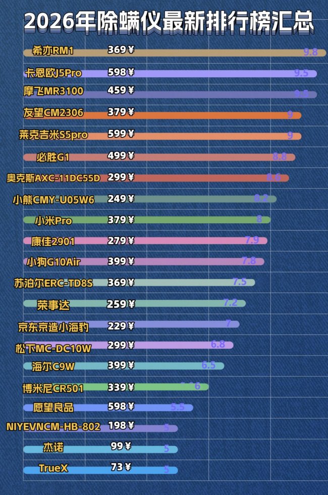 家用除螨仪的牌子哪个效果好用？优秀的除螨仪有哪些品牌？2026 除螨仪口碑前十品牌盘点