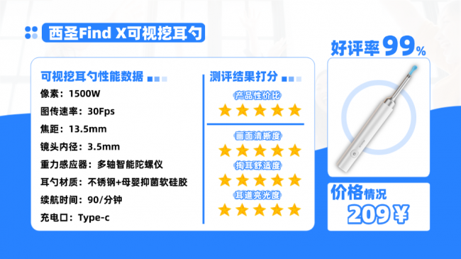 智能挖耳勺哪个牌子好？爆品十大好用的无线可视挖耳勺推荐