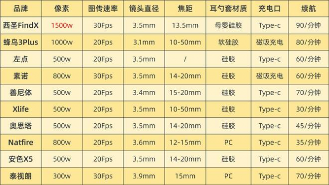 可视掏耳勺哪个牌子好？掏耳勺品牌排行榜前十，采耳工具十大排名
