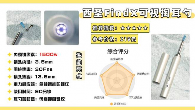 可视掏耳勺哪个牌子好？掏耳勺品牌排行榜前十，采耳工具十大排名