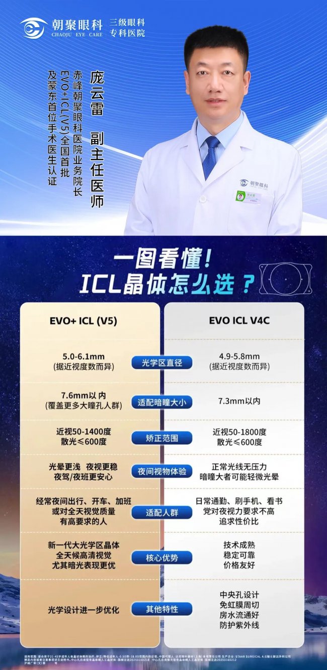 赤峰朝聚眼科医院引进EVO+ ICL（V5）新技术，开启精准屈光“昼夜高清”新时代