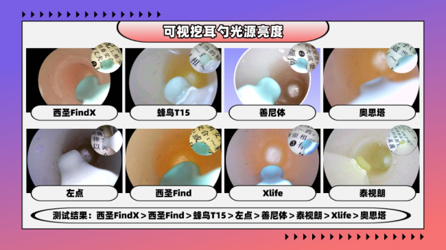 可视挖耳勺是智商税吗?什么牌子挖耳勺好用?可视掏耳勺好用推荐