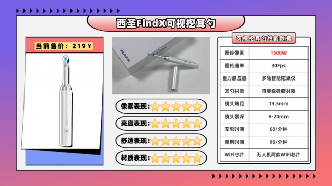 可视挖耳勺是智商税吗?什么牌子挖耳勺好用?可视掏耳勺好用推荐