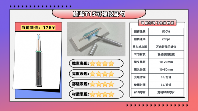 可视挖耳勺是智商税吗?什么牌子挖耳勺好用?可视掏耳勺好用推荐