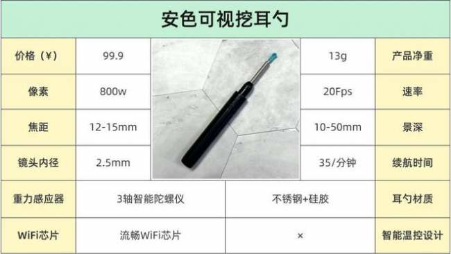 可视掏耳神器哪种牌子好?哪种掏耳勺好用?十大品牌掏耳勺排名