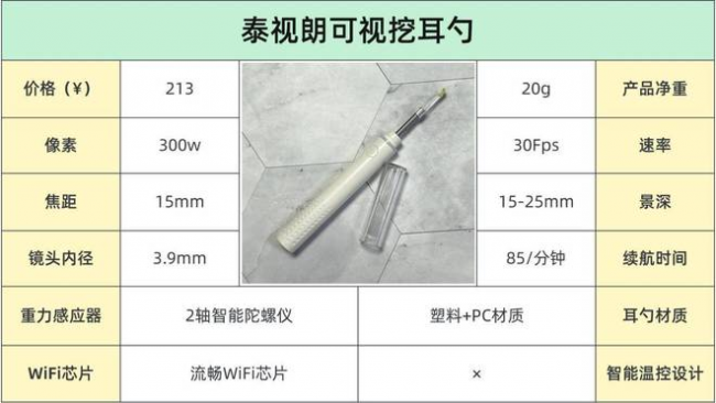 可视掏耳神器哪种牌子好?哪种掏耳勺好用?十大品牌掏耳勺排名