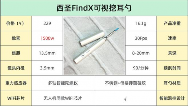 可视掏耳神器哪种牌子好?哪种掏耳勺好用?十大品牌掏耳勺排名